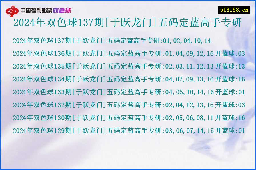 2024年双色球137期[于跃龙门]五码定蓝高手专研