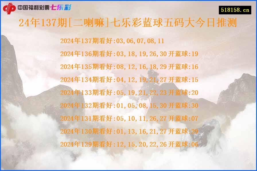 24年137期[二喇嘛]七乐彩蓝球五码大今日推测