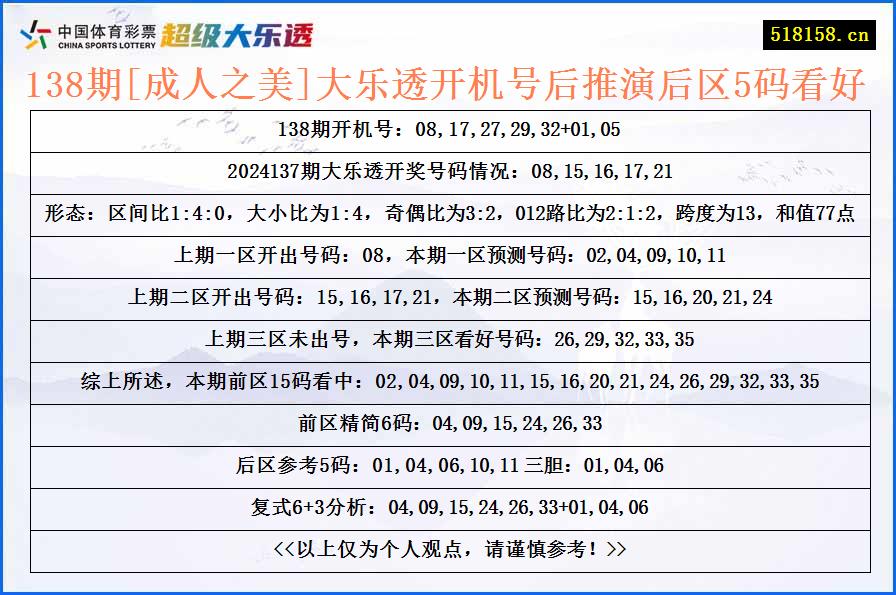 138期[成人之美]大乐透开机号后推演后区5码看好