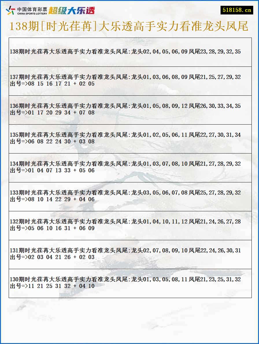 138期[时光荏苒]大乐透高手实力看准龙头凤尾