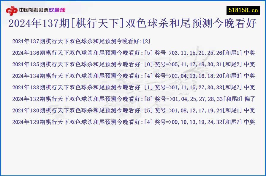 2024年137期[棋行天下]双色球杀和尾预测今晚看好