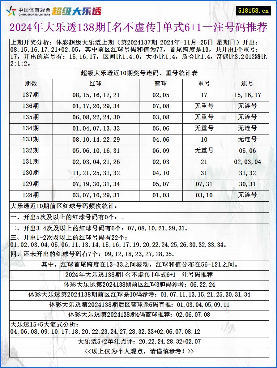 2024年大乐透138期[名不虚传]单式6+1一注号码推荐