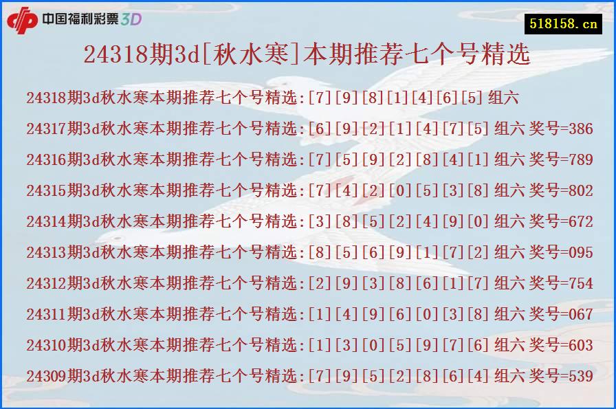 24318期3d[秋水寒]本期推荐七个号精选