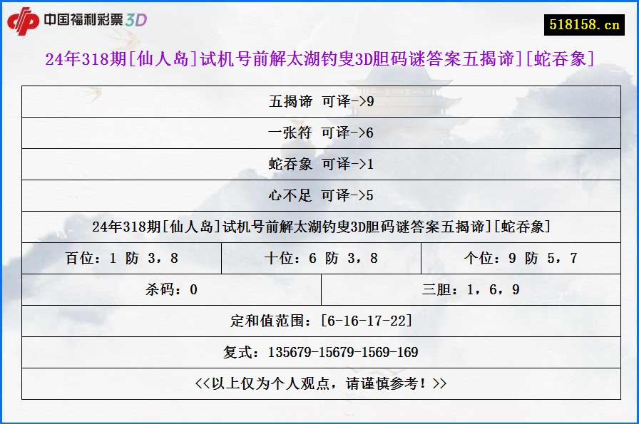 24年318期[仙人岛]试机号前解太湖钓叟3D胆码谜答案五揭谛][蛇吞象]