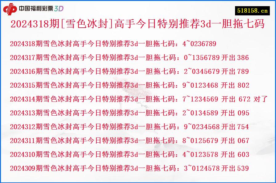 2024318期[雪色冰封]高手今日特别推荐3d一胆拖七码