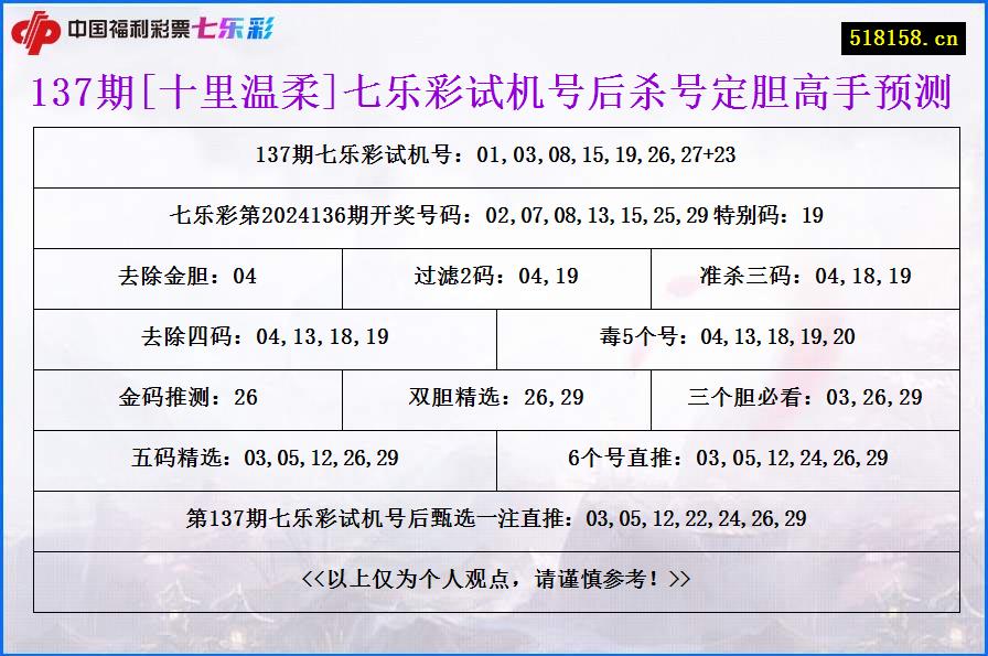 137期[十里温柔]七乐彩试机号后杀号定胆高手预测