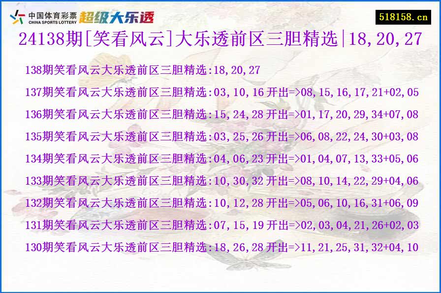 24138期[笑看风云]大乐透前区三胆精选|18,20,27