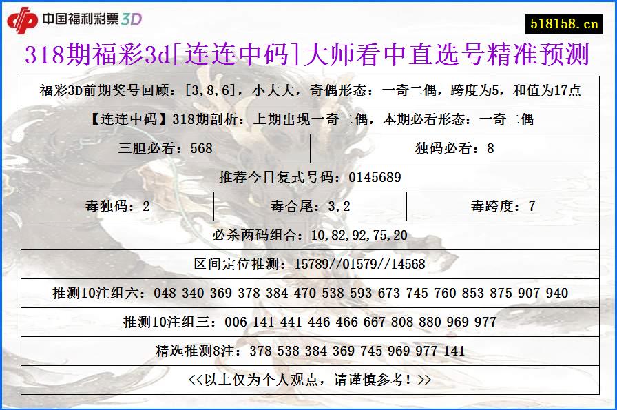 318期福彩3d[连连中码]大师看中直选号精准预测