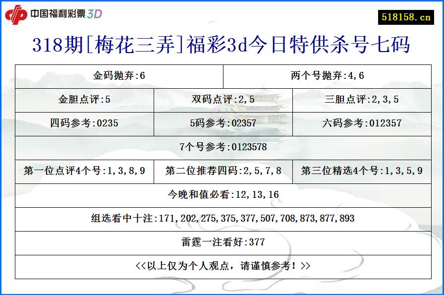 318期[梅花三弄]福彩3d今日特供杀号七码