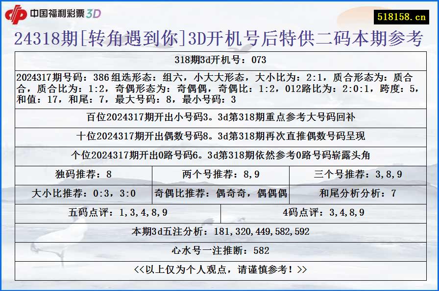 24318期[转角遇到你]3D开机号后特供二码本期参考