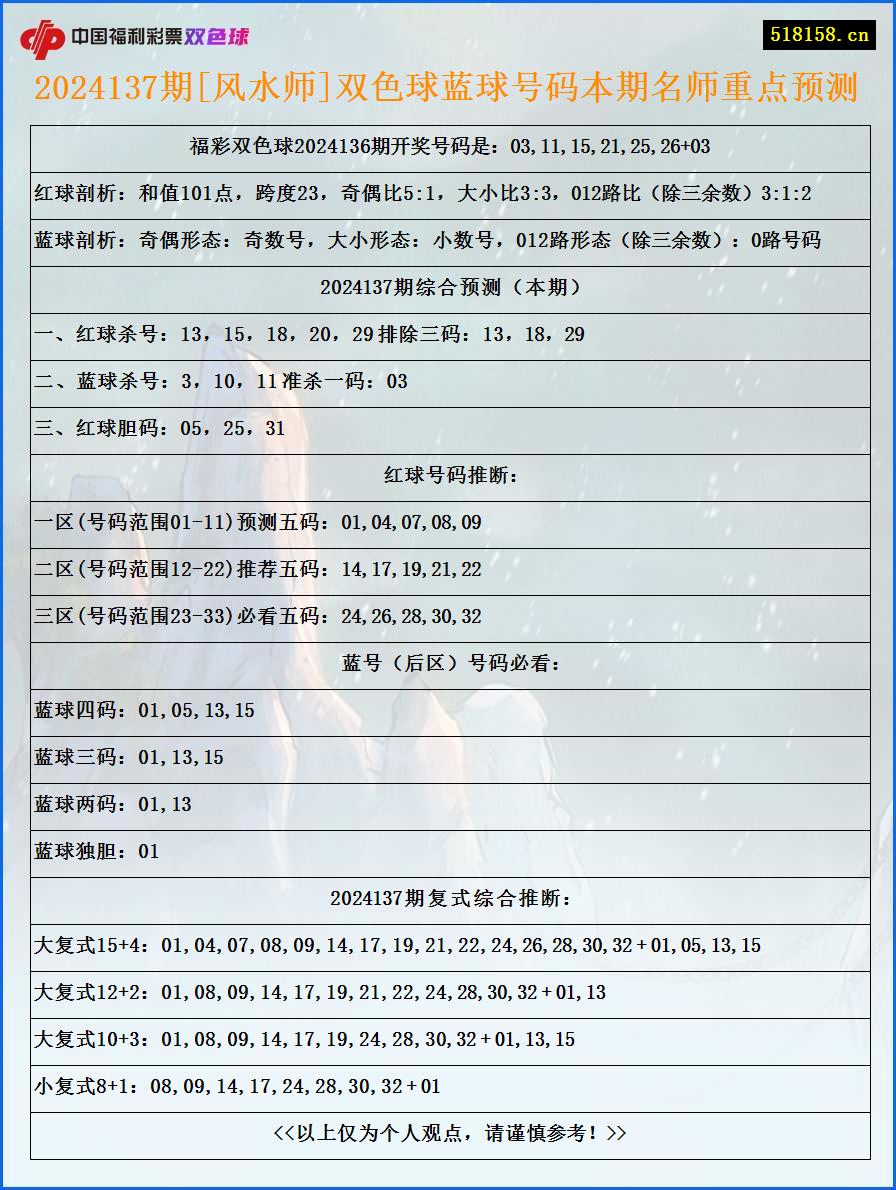 2024137期[风水师]双色球蓝球号码本期名师重点预测