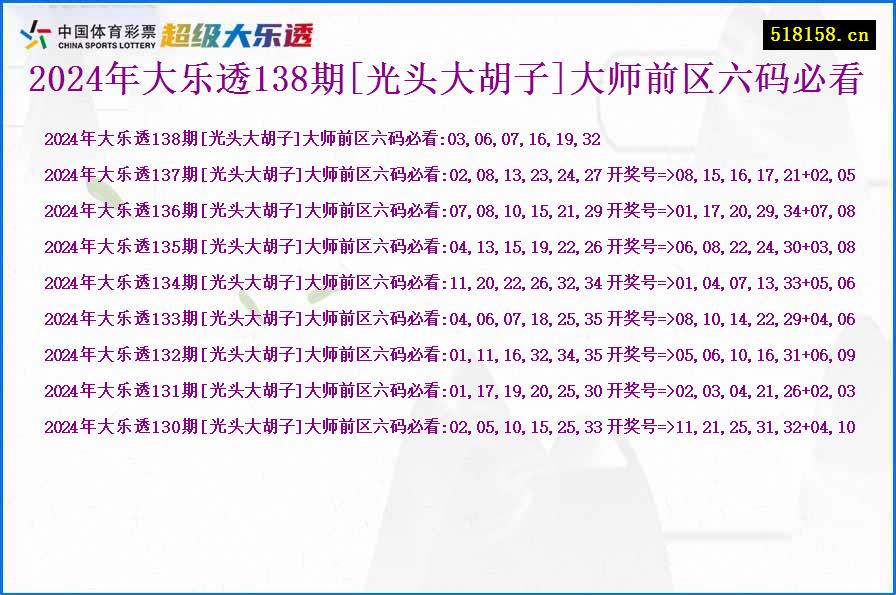 2024年大乐透138期[光头大胡子]大师前区六码必看