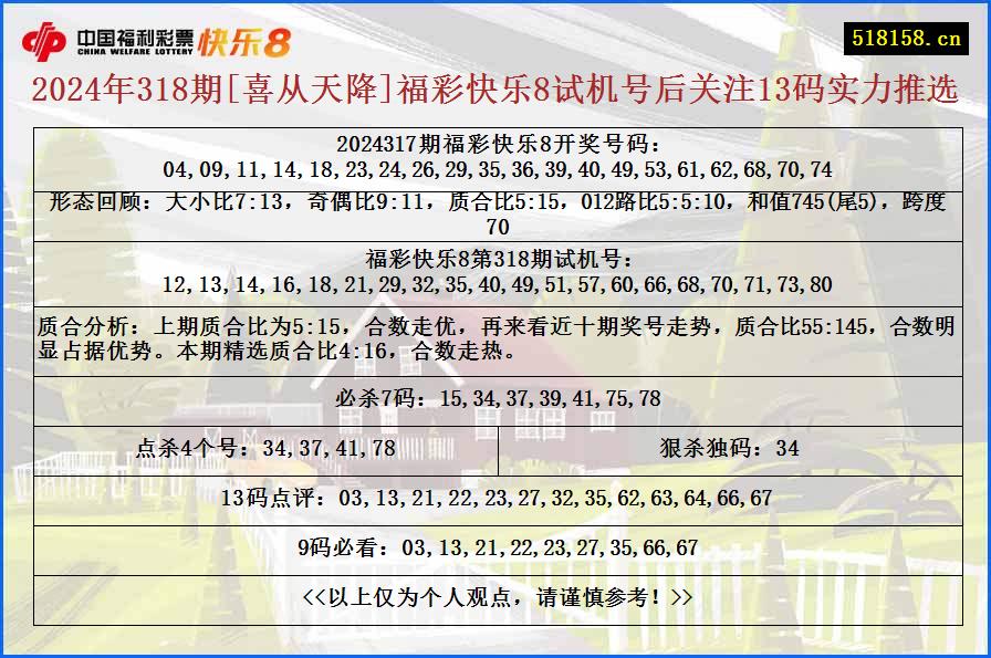 2024年318期[喜从天降]福彩快乐8试机号后关注13码实力推选