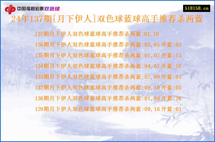 24年137期[月下伊人]双色球蓝球高手推荐杀两蓝