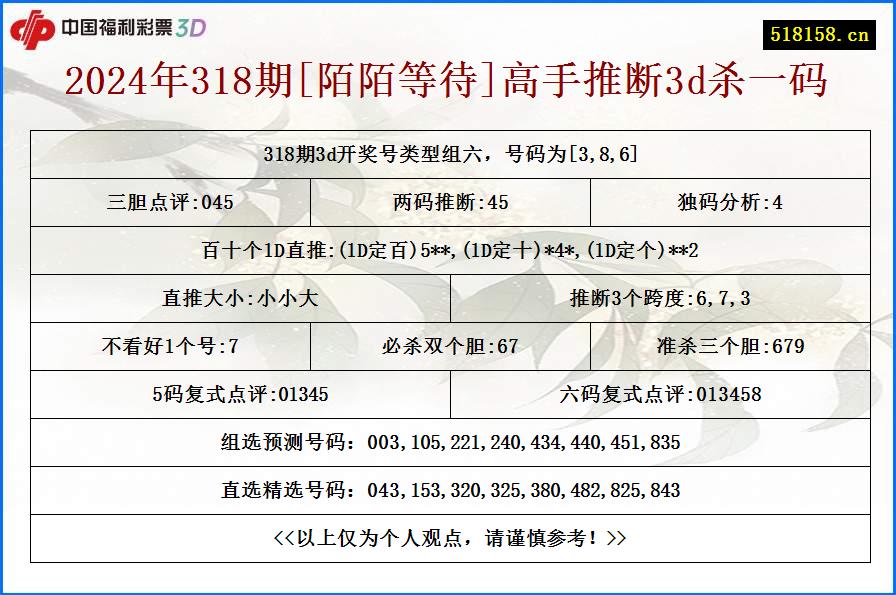 2024年318期[陌陌等待]高手推断3d杀一码