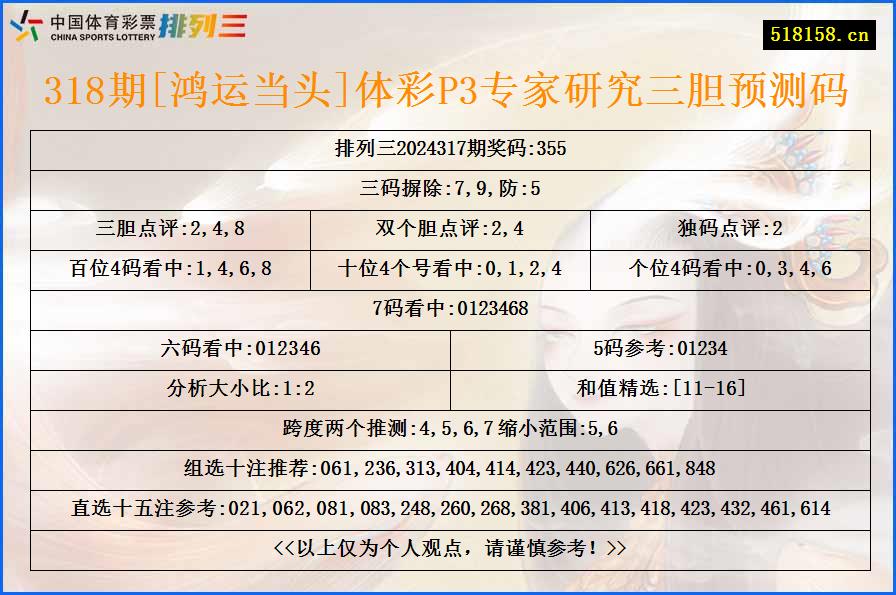 318期[鸿运当头]体彩P3专家研究三胆预测码