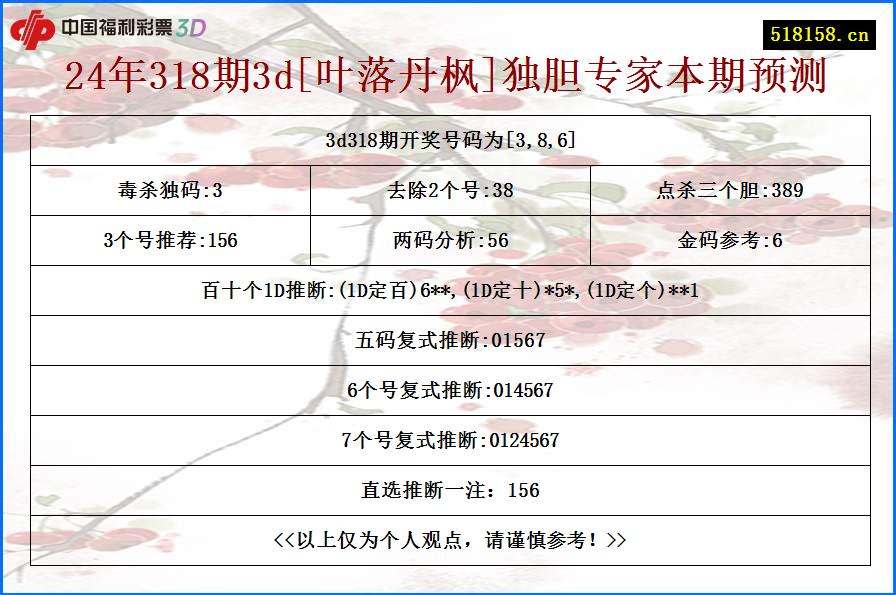 24年318期3d[叶落丹枫]独胆专家本期预测