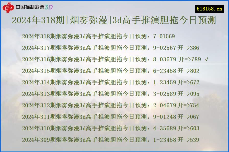 2024年318期[烟雾弥漫]3d高手推演胆拖今日预测