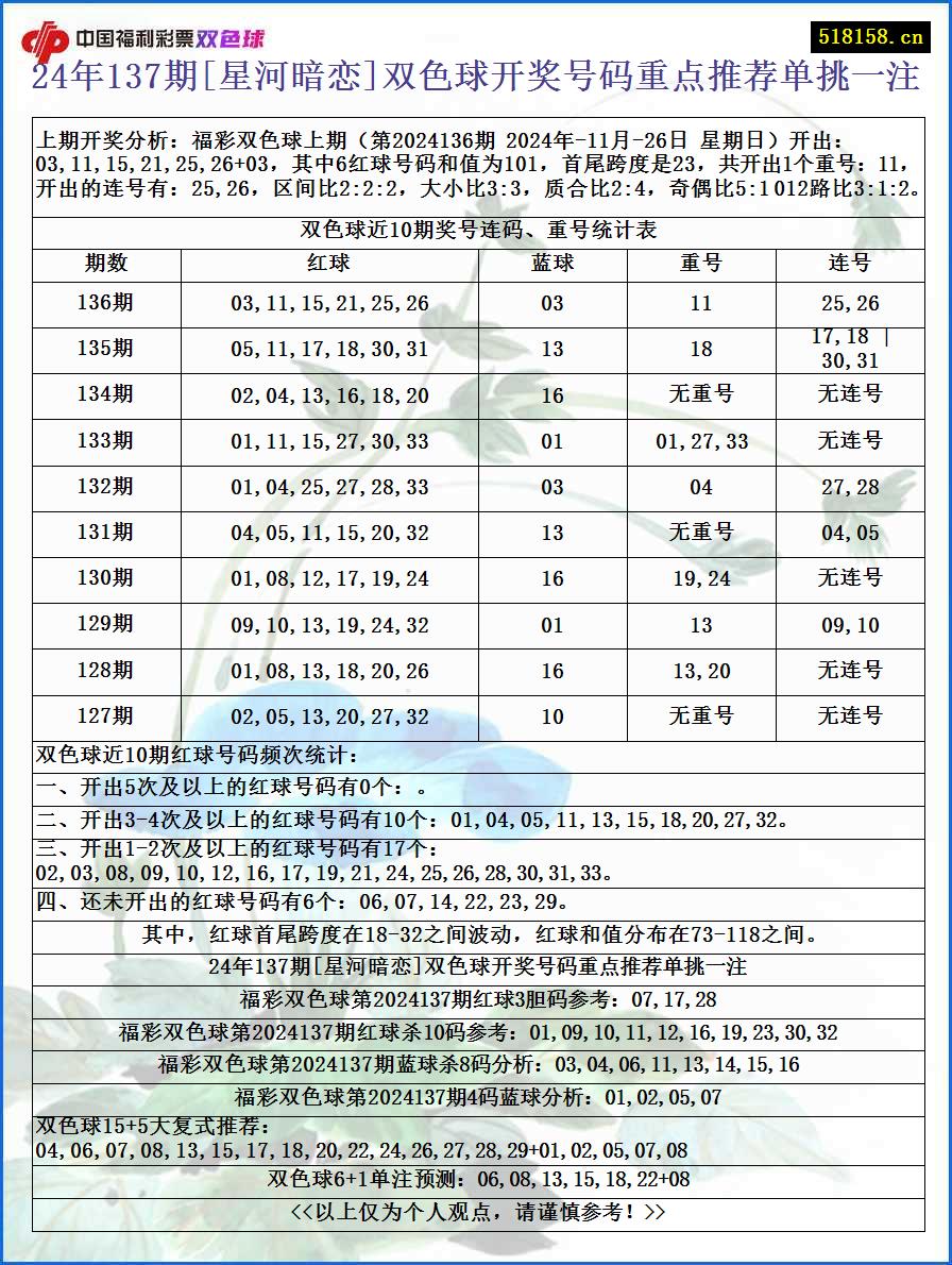 24年137期[星河暗恋]双色球开奖号码重点推荐单挑一注