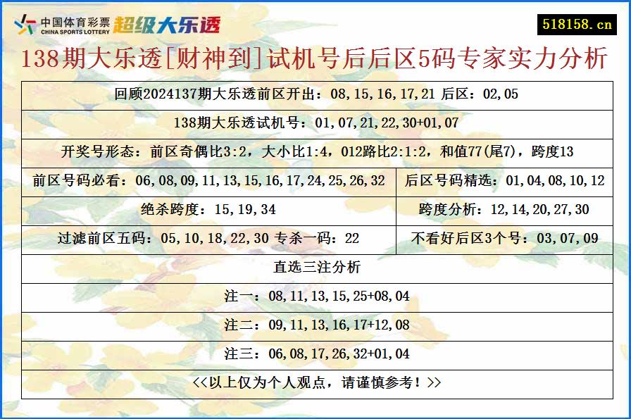 138期大乐透[财神到]试机号后后区5码专家实力分析