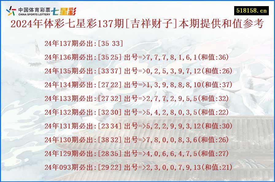 2024年体彩七星彩137期[吉祥财子]本期提供和值参考