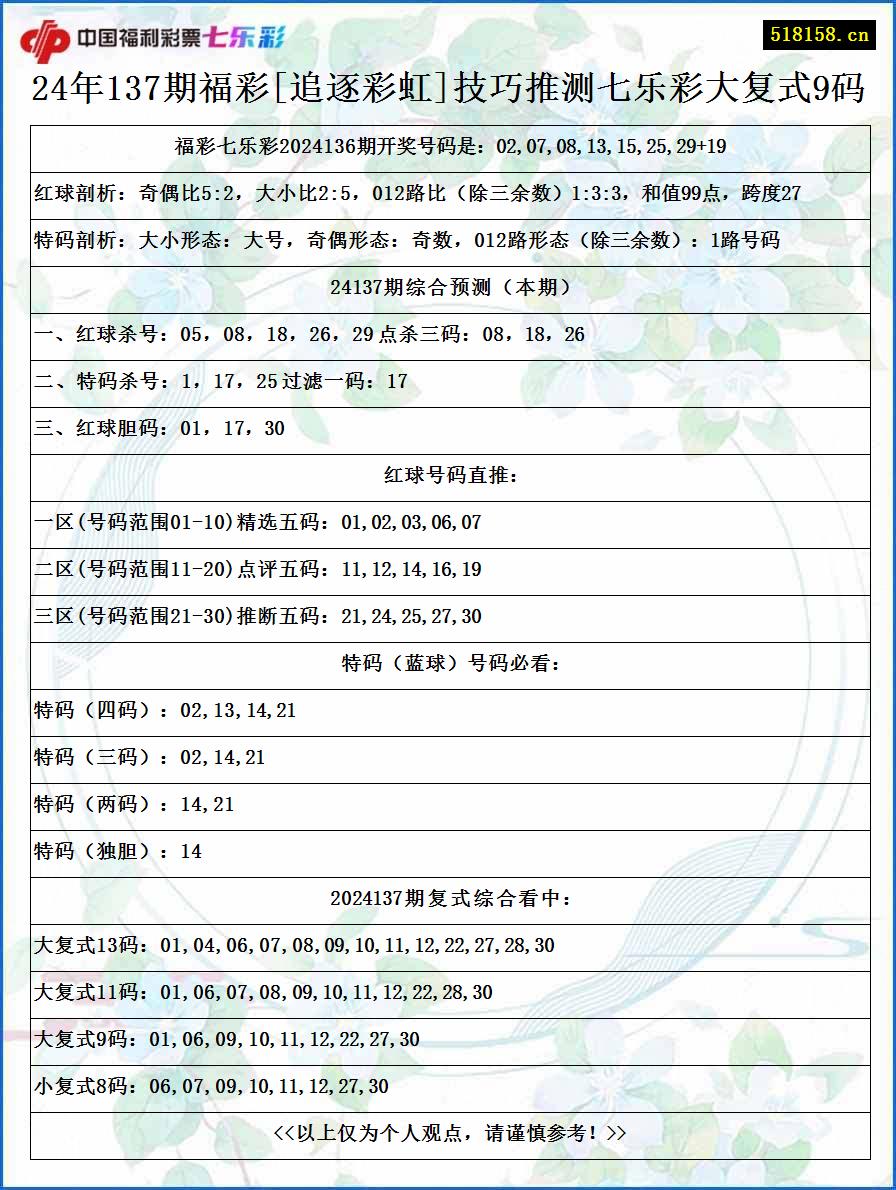 24年137期福彩[追逐彩虹]技巧推测七乐彩大复式9码