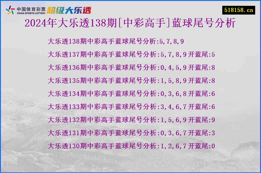 2024年大乐透138期[中彩高手]蓝球尾号分析