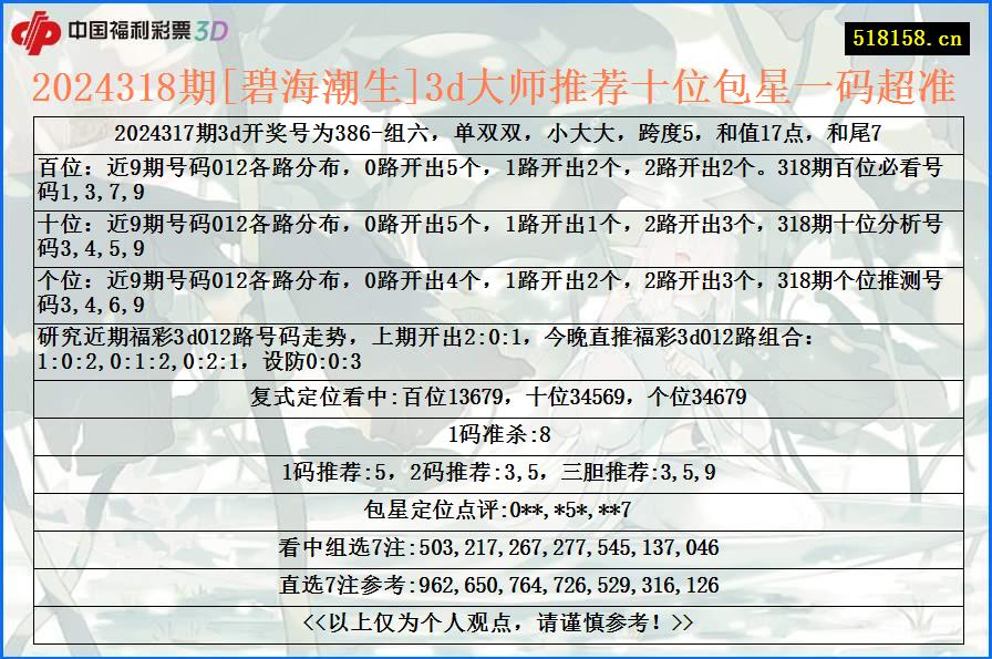 2024318期[碧海潮生]3d大师推荐十位包星一码超准