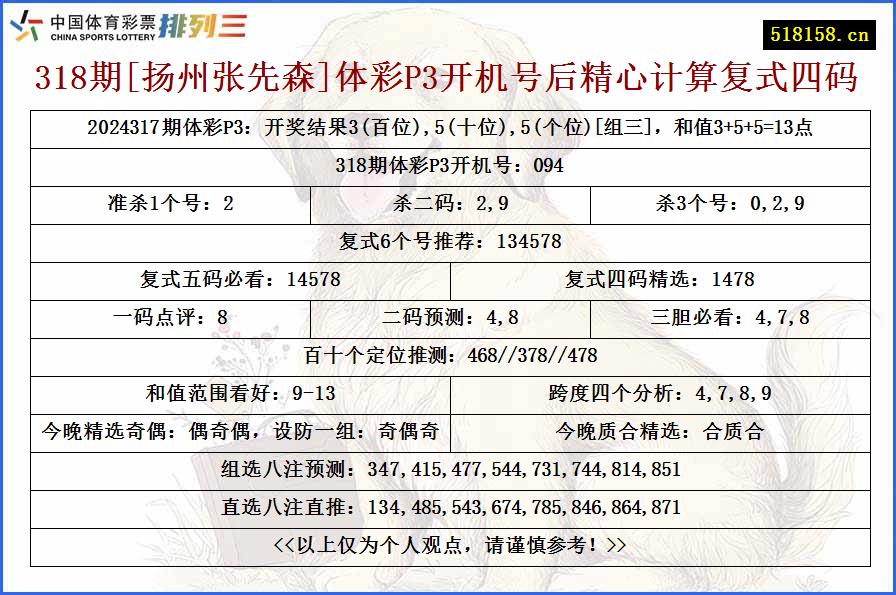 318期[扬州张先森]体彩P3开机号后精心计算复式四码