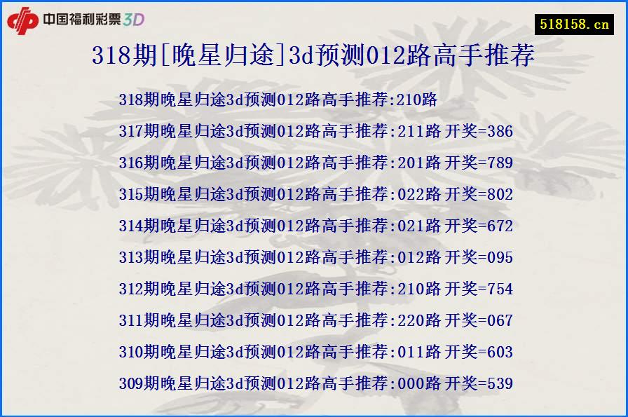 318期[晚星归途]3d预测012路高手推荐