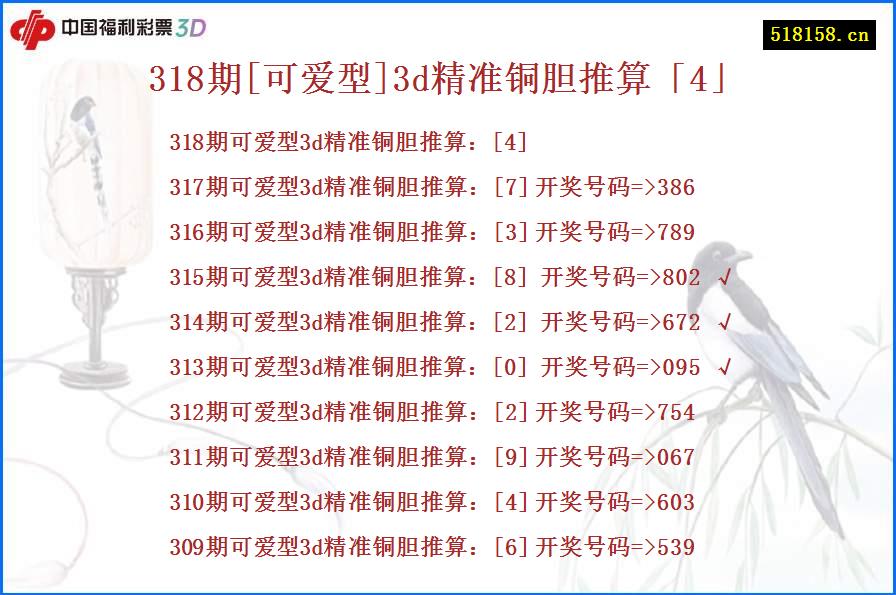 318期[可爱型]3d精准铜胆推算「4」