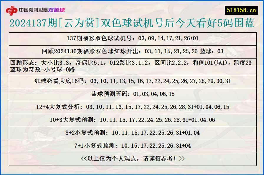 2024137期[云为赏]双色球试机号后今天看好5码围蓝