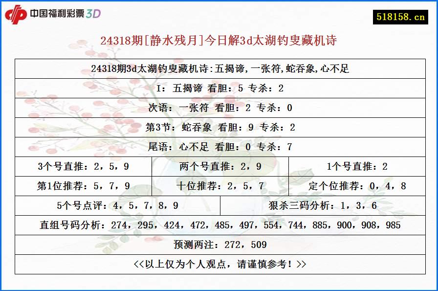 24318期[静水残月]今日解3d太湖钓叟藏机诗