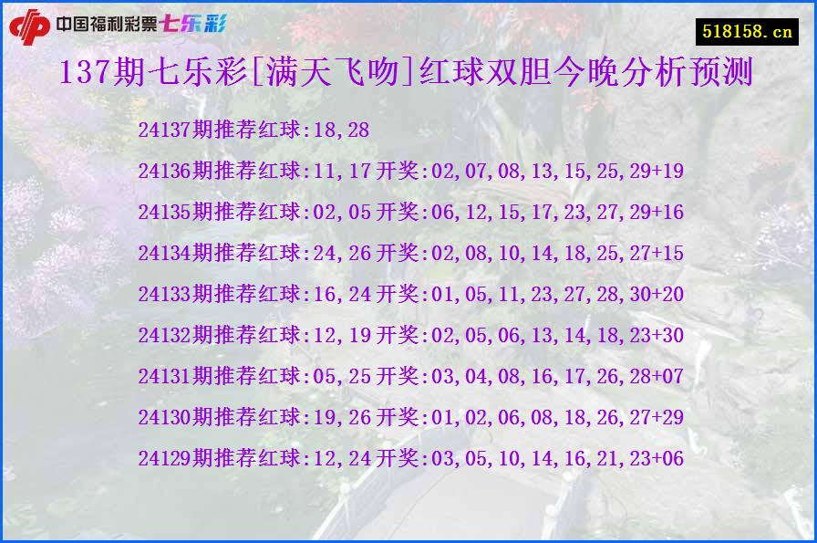 137期七乐彩[满天飞吻]红球双胆今晚分析预测