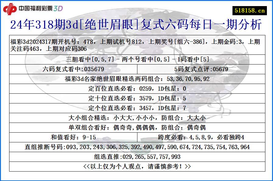 24年318期3d[绝世眉眼]复式六码每日一期分析