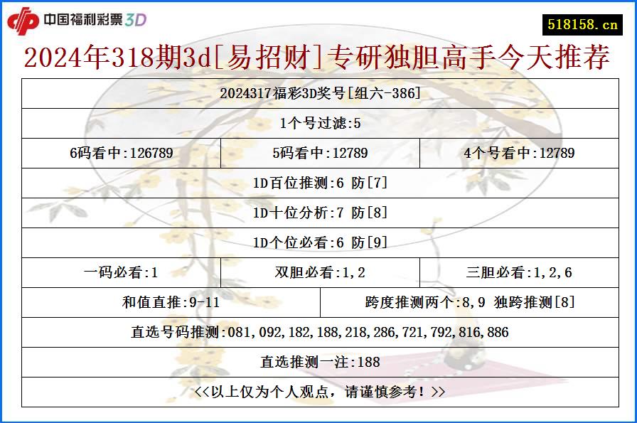 2024年318期3d[易招财]专研独胆高手今天推荐