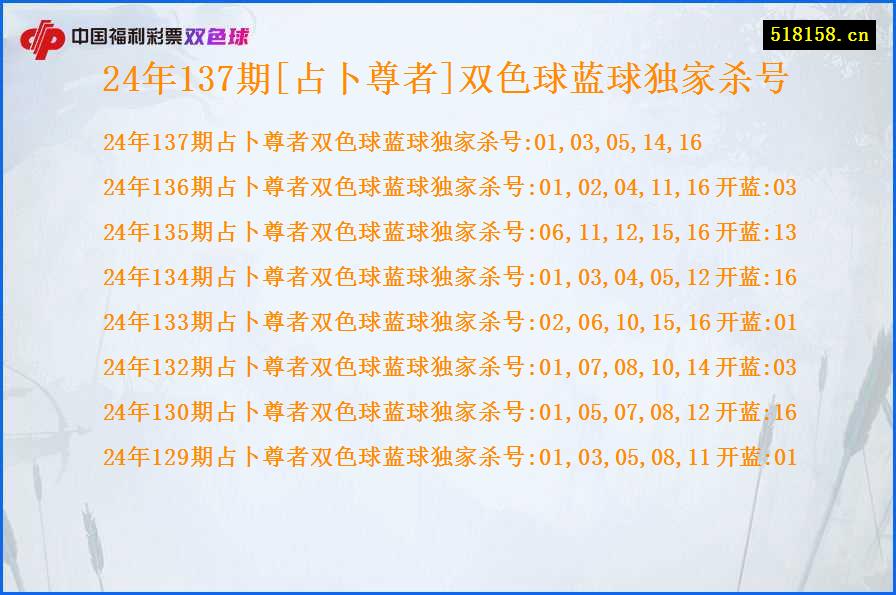 24年137期[占卜尊者]双色球蓝球独家杀号