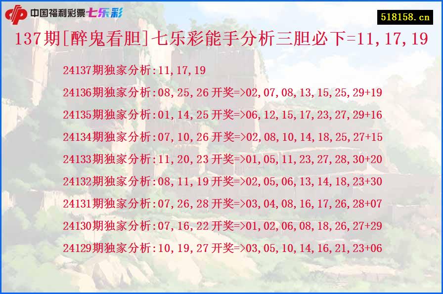 137期[醉鬼看胆]七乐彩能手分析三胆必下=11,17,19