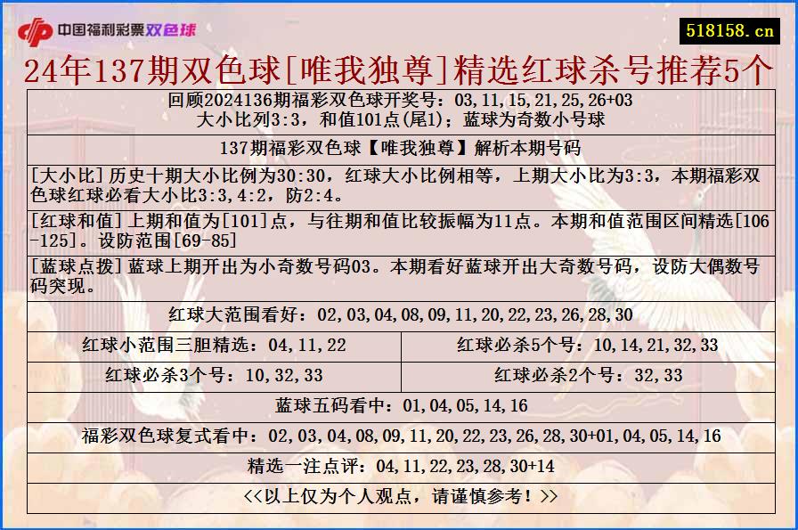 24年137期双色球[唯我独尊]精选红球杀号推荐5个