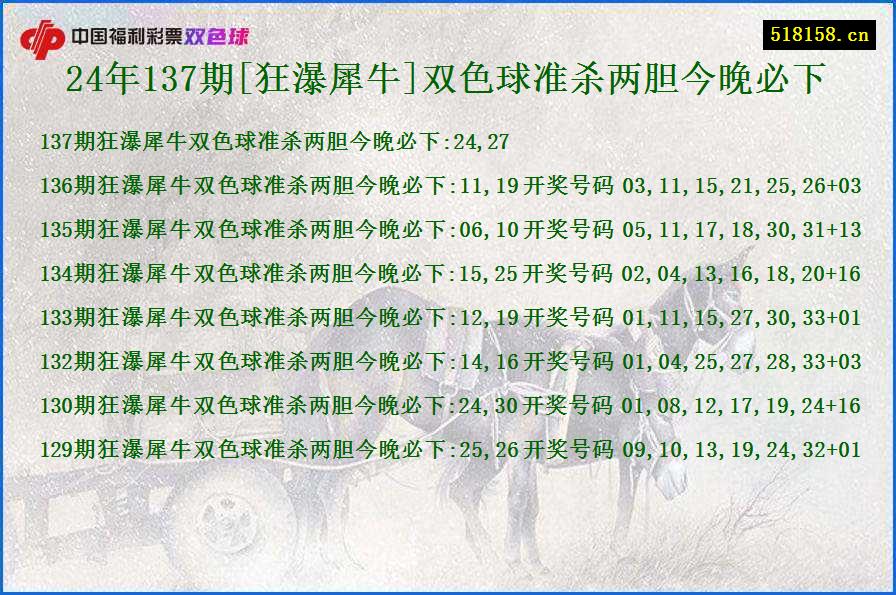 24年137期[狂瀑犀牛]双色球准杀两胆今晚必下