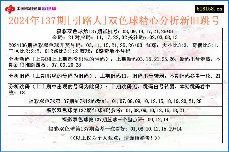 2024年137期[引路人]双色球精心分析新旧跳号