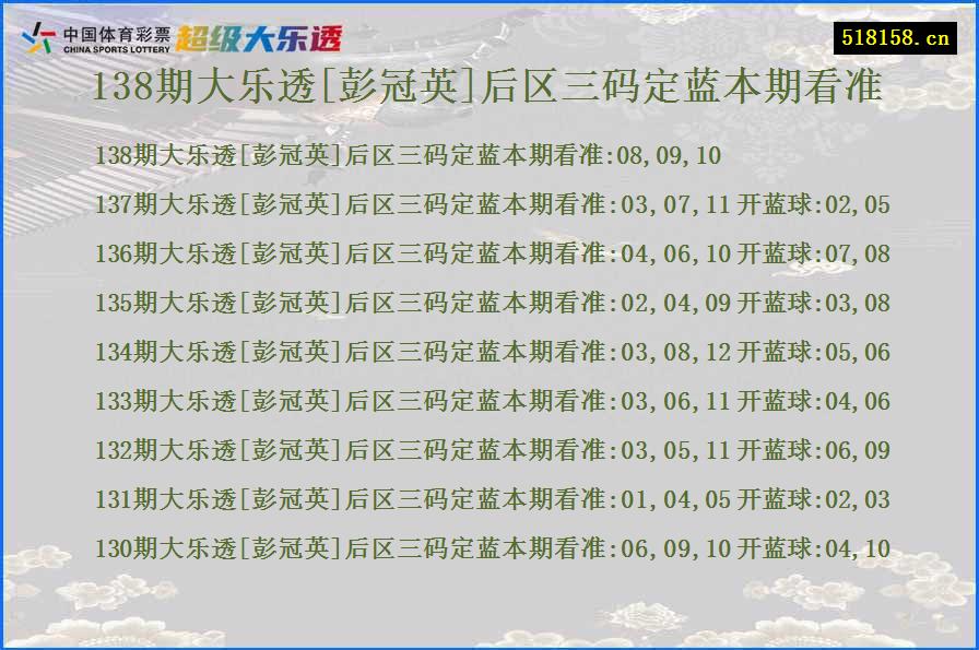 138期大乐透[彭冠英]后区三码定蓝本期看准