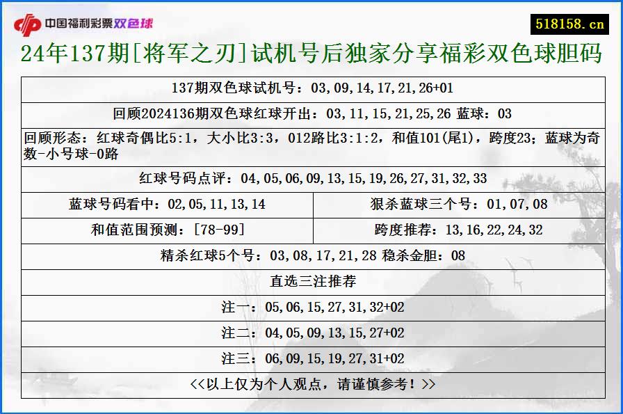 24年137期[将军之刃]试机号后独家分享福彩双色球胆码