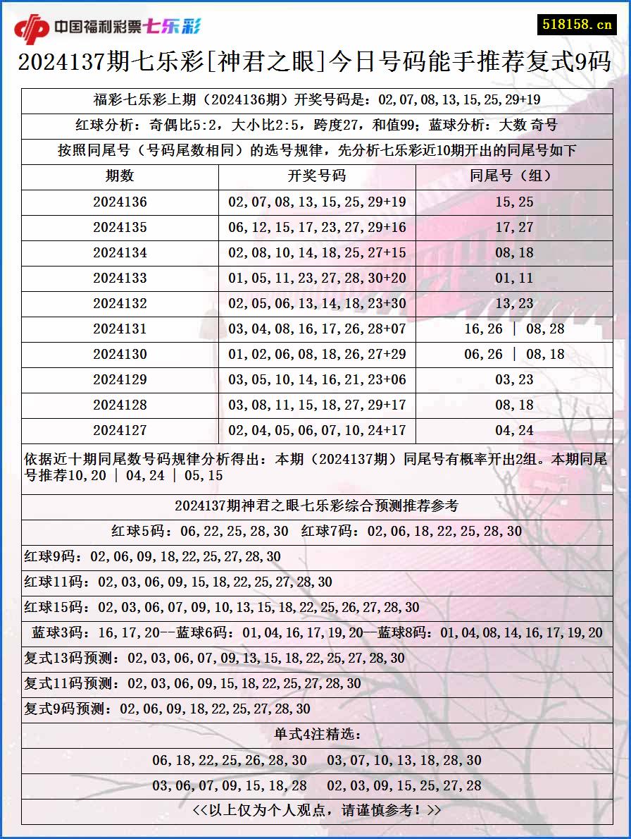 2024137期七乐彩[神君之眼]今日号码能手推荐复式9码