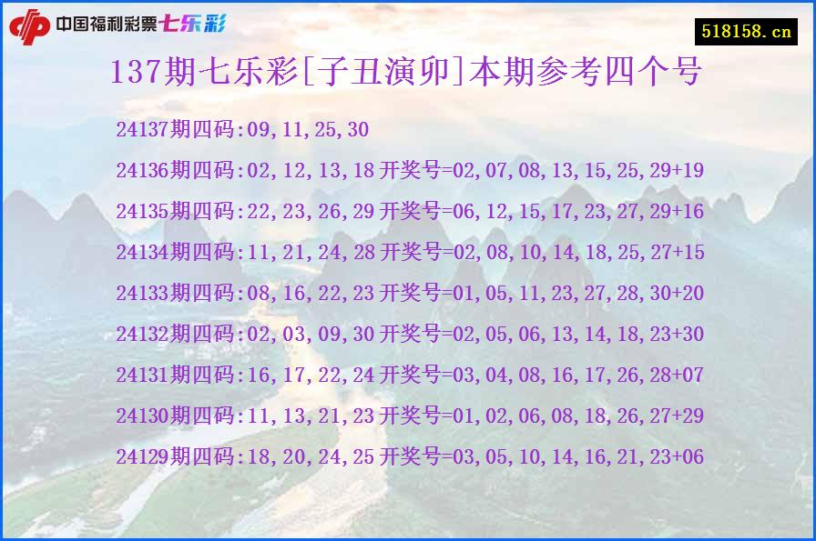 137期七乐彩[子丑演卯]本期参考四个号