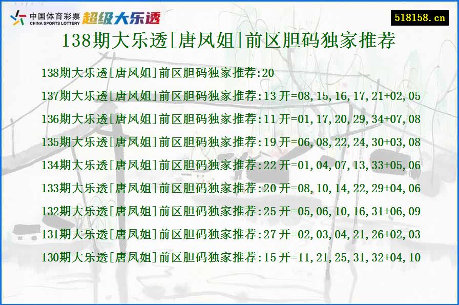 138期大乐透[唐凤姐]前区胆码独家推荐