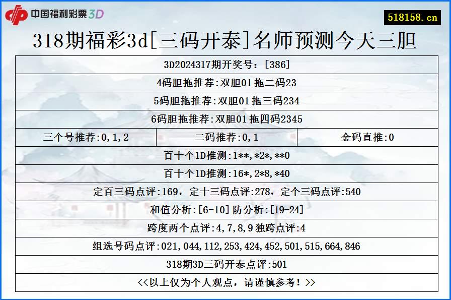 318期福彩3d[三码开泰]名师预测今天三胆