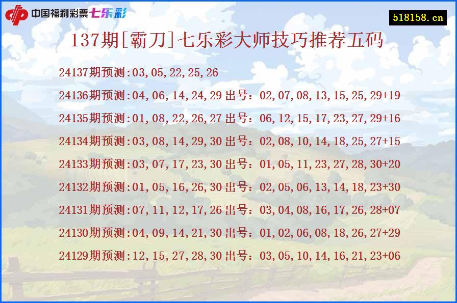 137期[霸刀]七乐彩大师技巧推荐五码