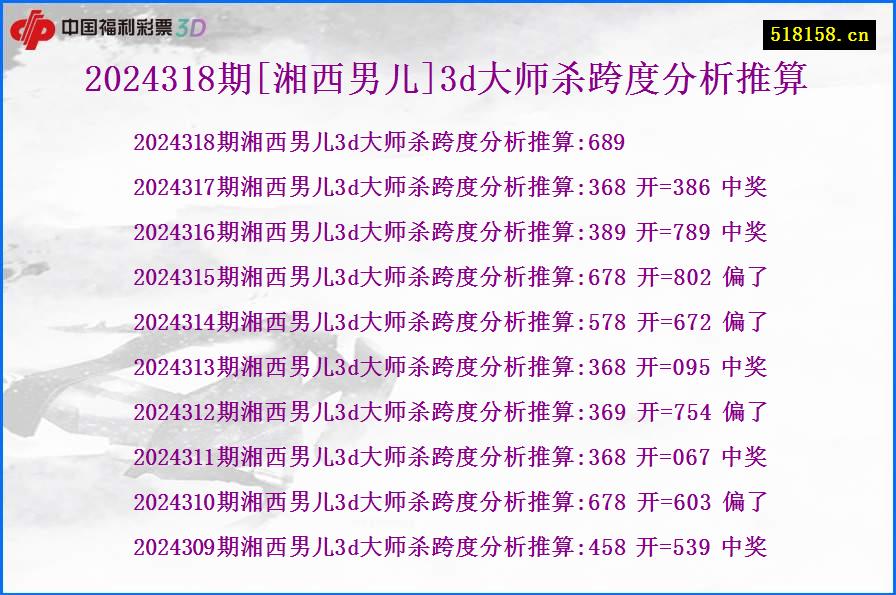 2024318期[湘西男儿]3d大师杀跨度分析推算