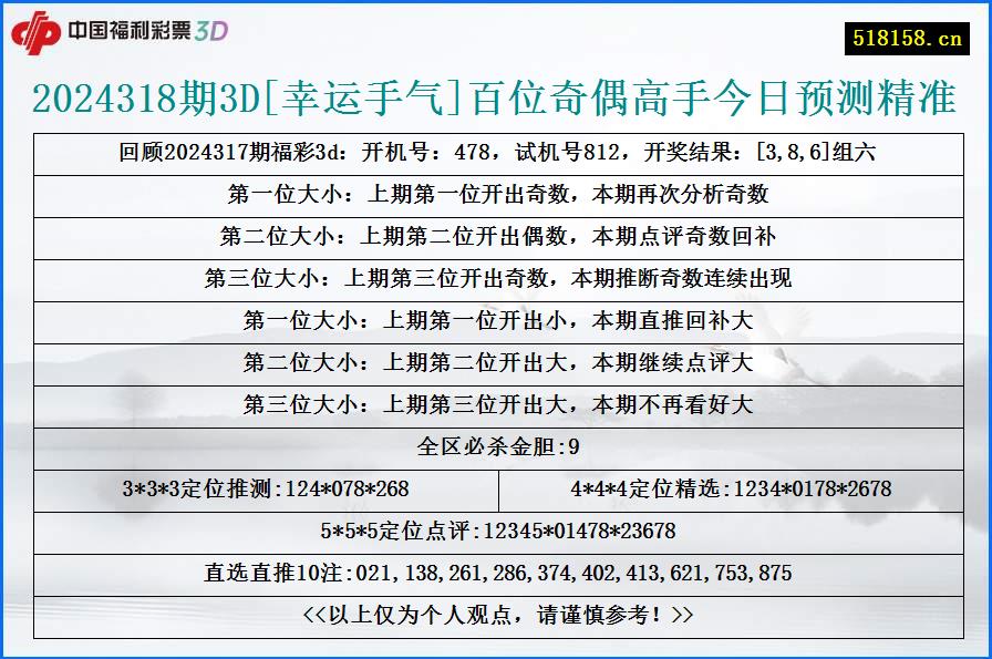 2024318期3D[幸运手气]百位奇偶高手今日预测精准